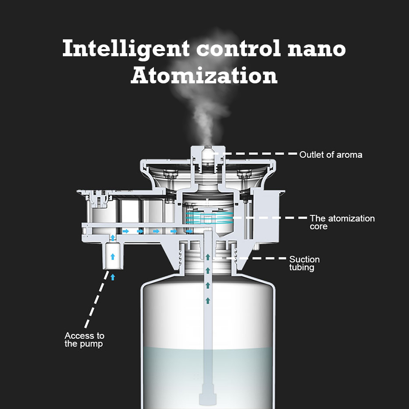30000 Feet Namste Aroma Diffus - огляд і ціна Perfume Home Fragrance