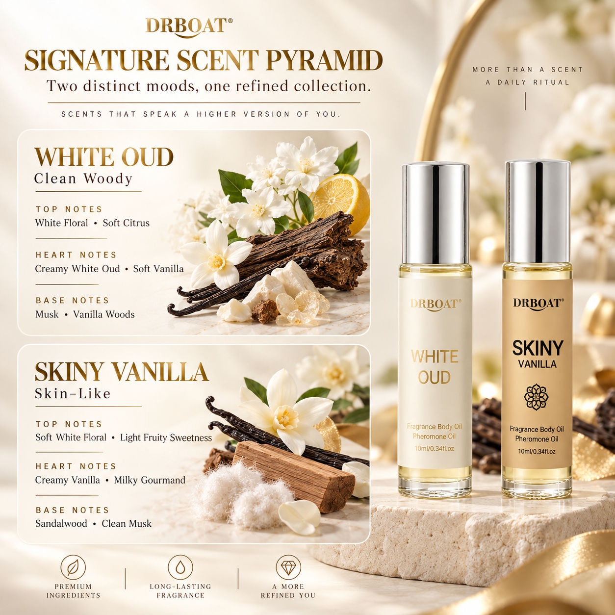 2Pcs Roll On Fragrance Oil Set - огляд і ціна Musk White Oil