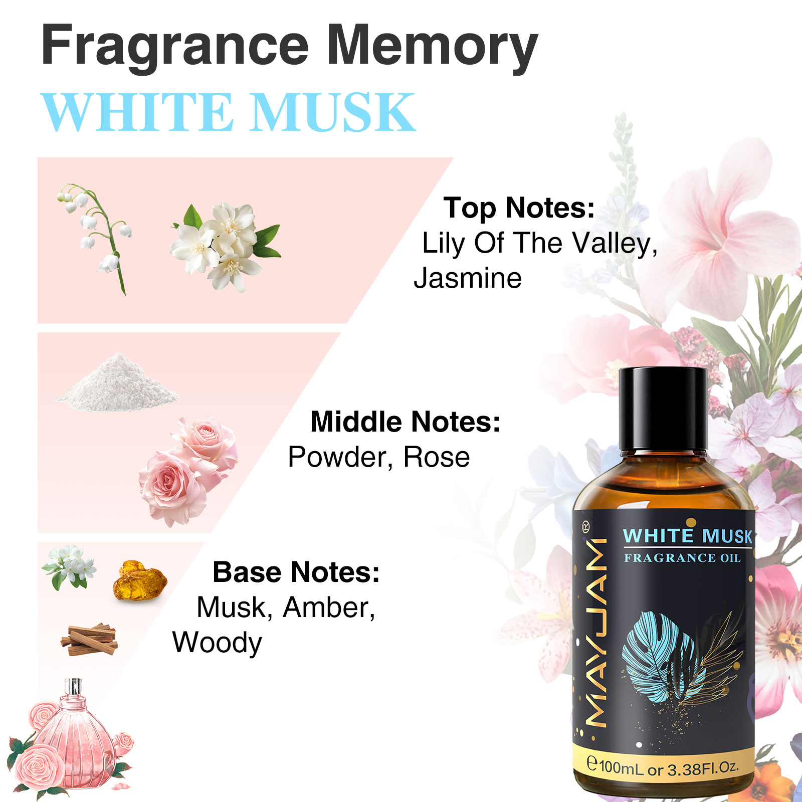 MAYJAM 100ml Fragrance Oils wi - огляд і ціна Musk White Oil