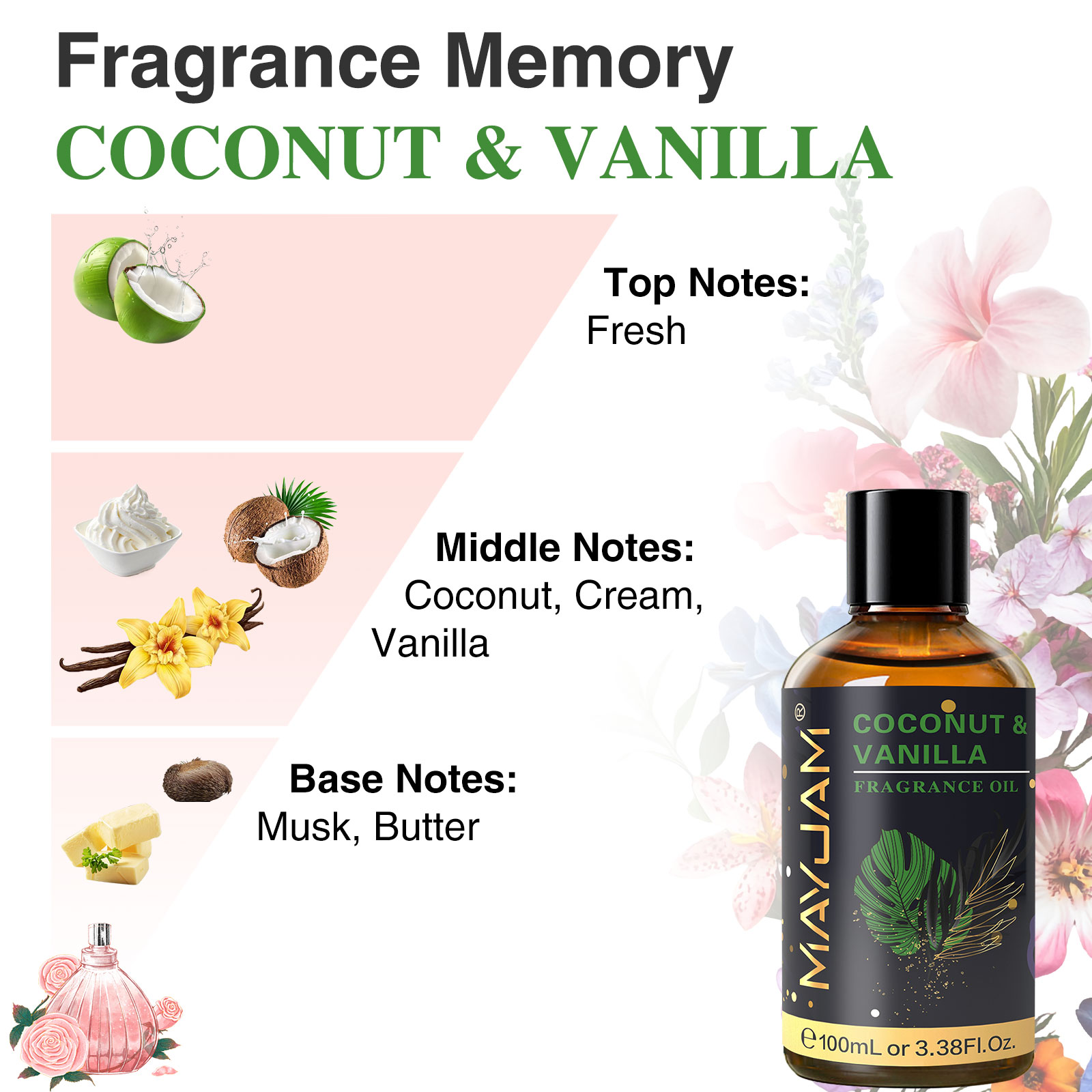 MAYJAM Aromatherapy Essential  - огляд і ціна Musk White Oil